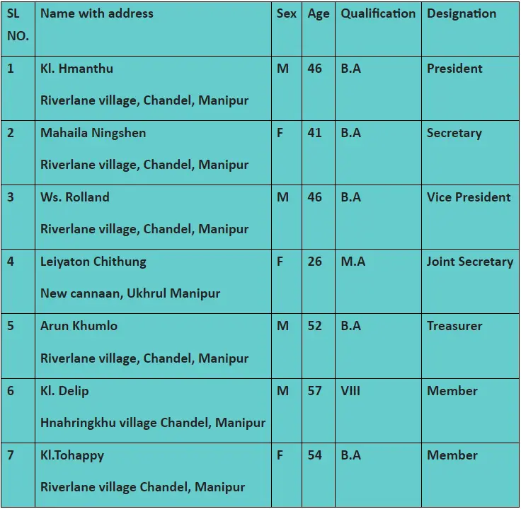 TCRD Organisation members